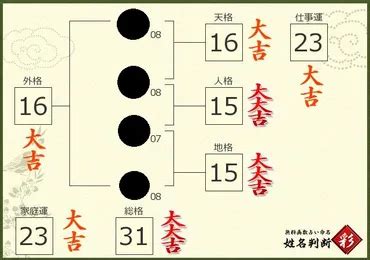 地格26|姓名判断で画数が26画の運勢・意味